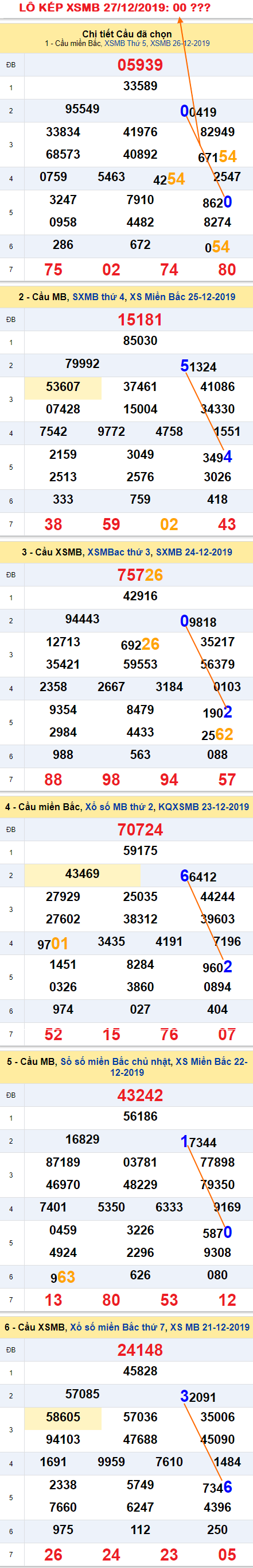 Tham khao an so kep thu nhat - Lo kep XSMB 27-12-2019 Tham khao an so kep thu nhat - Lo kep XSMB 27-12-2019
